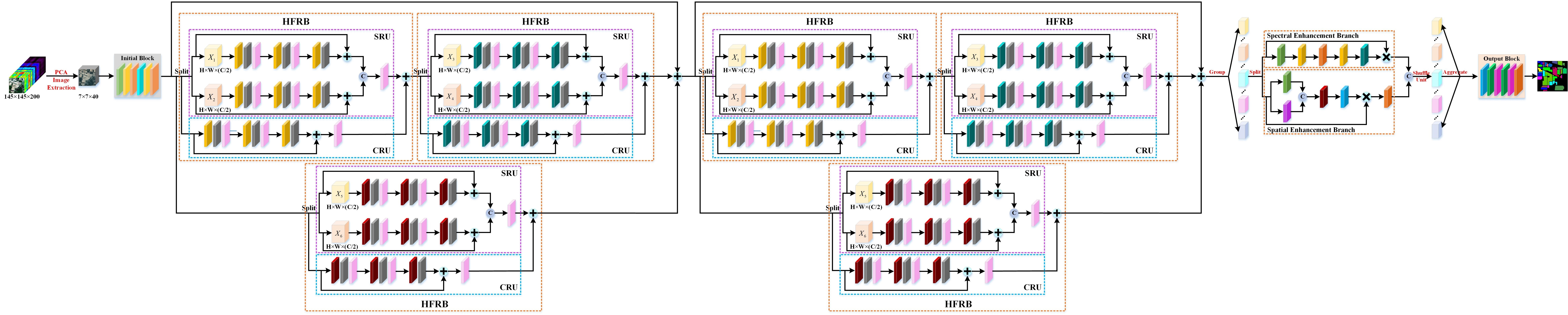 Layered Features and Hybrid Reel Structures Drive Slots Engagement